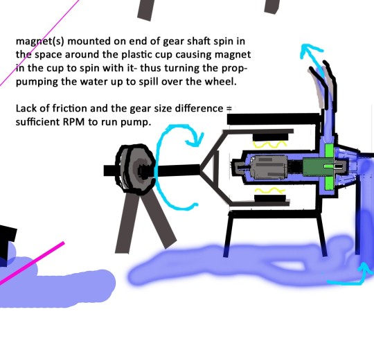 perpetual motion water pump design by Janna Morrison 5/2006